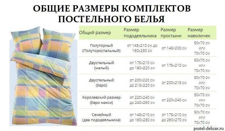 Бязь или сатин, поплин, хлопок, полисатин: что лучше для постельного белья