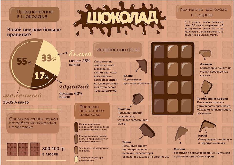 Чем отличается шоколад и шоколадная глазурь? - ваша онлайн энциклопедия