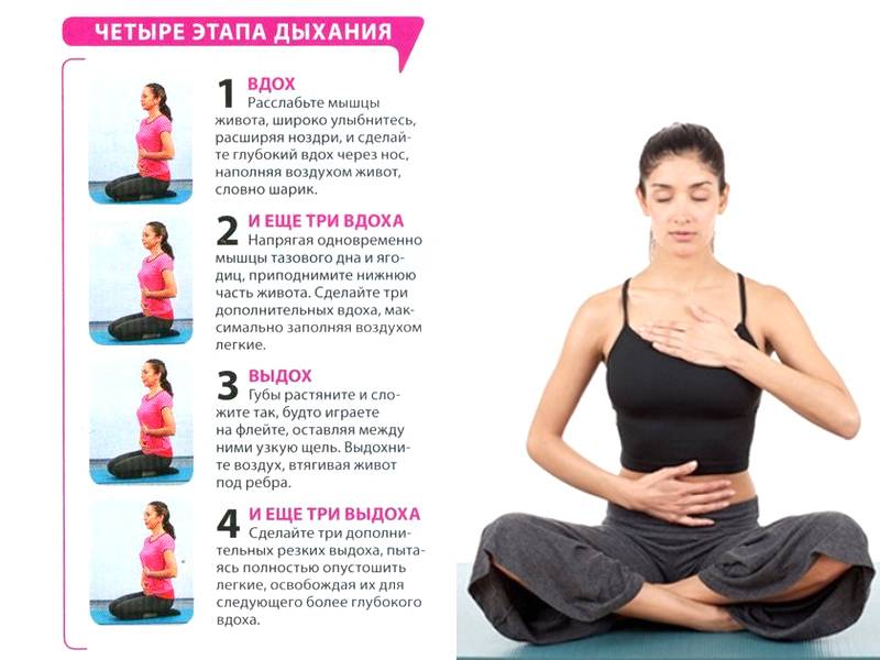 Бодифлекс (bodyflex): что это такое, техника и основные упражнения системы