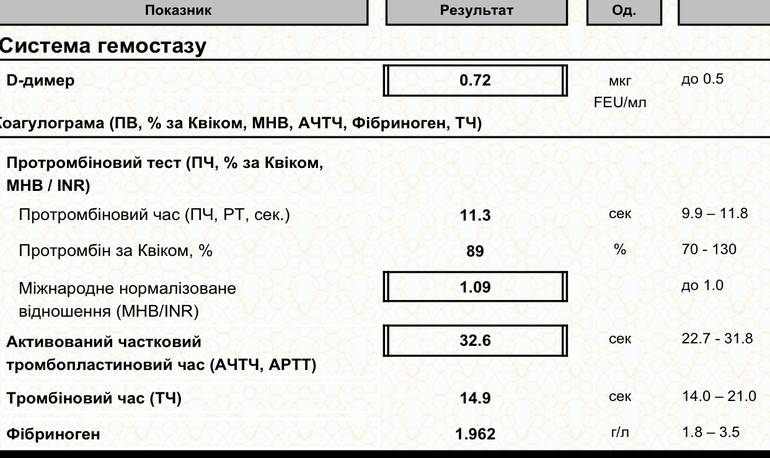 Гемостазиограмма и коагулограмма - в чем разница?