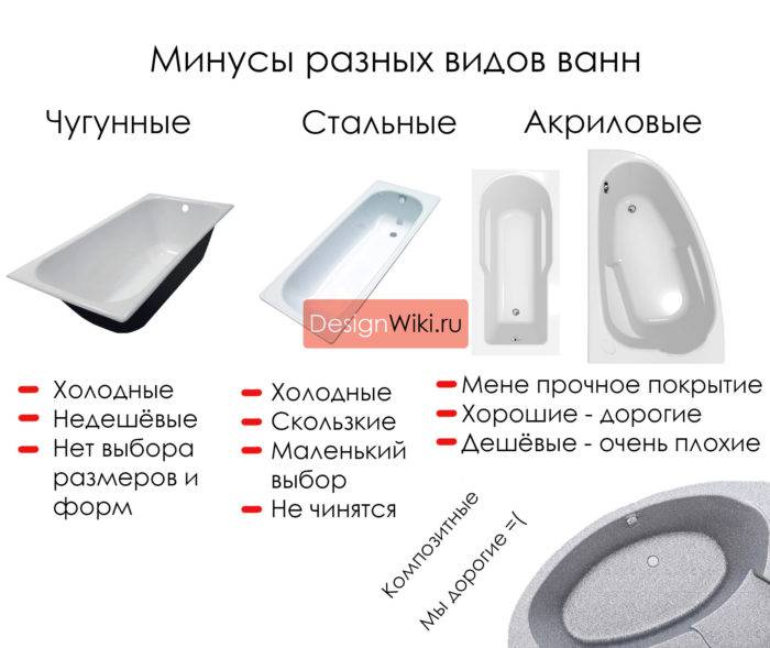 Чугунная или акриловая ванна: особенности и что лучше