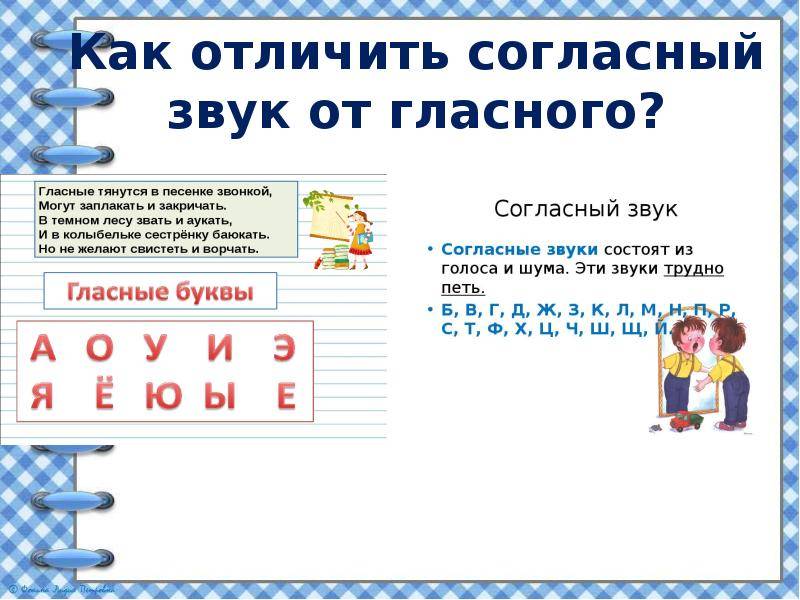 Гласные звуки - признаки, группы, правило произношения