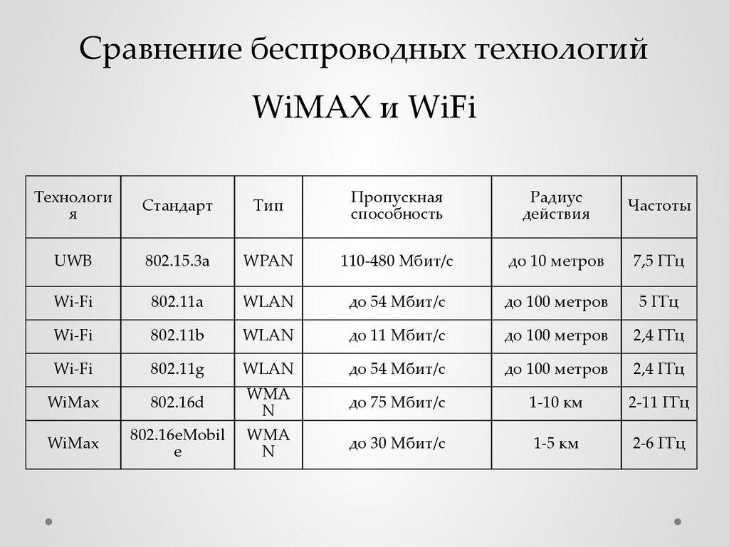 Чем отличается роутер от маршрутизатора и модема?