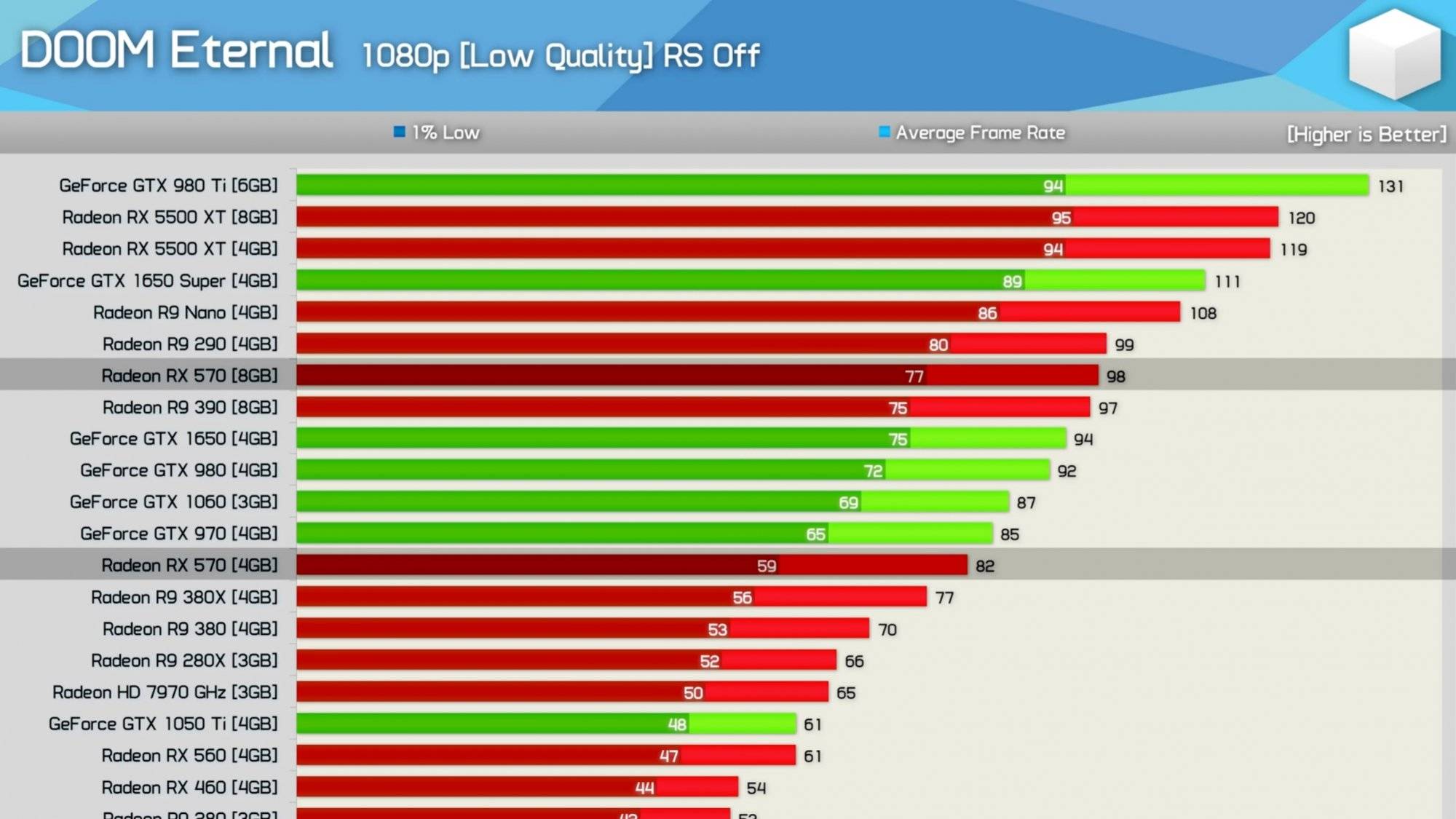 Характеристики nvidia geforce gtx 650 - спецификации