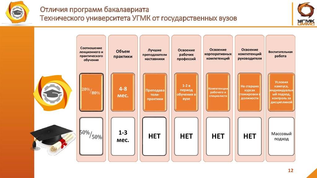 Чем отличается прикладной бакалавриат от академического