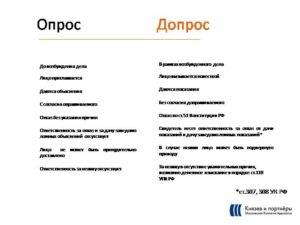 Допрос