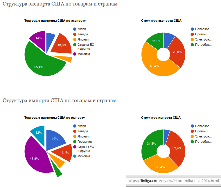 Что значит экспорт и импорт – разница между понятиями и есть ли отличия