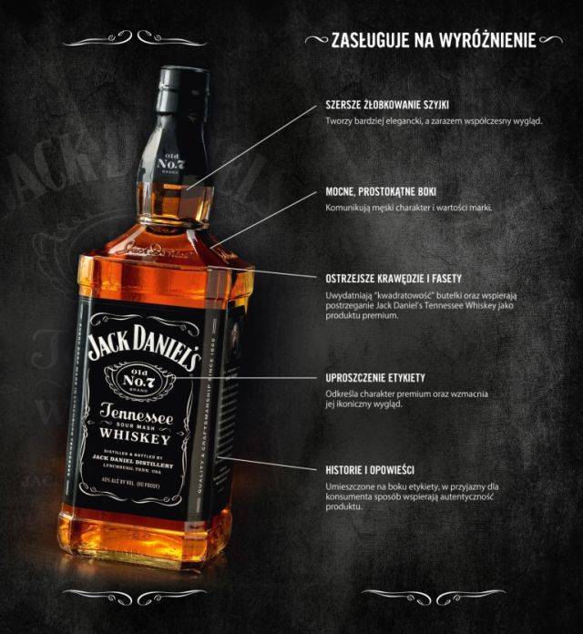 Как отличить виски jack daniels от подделки