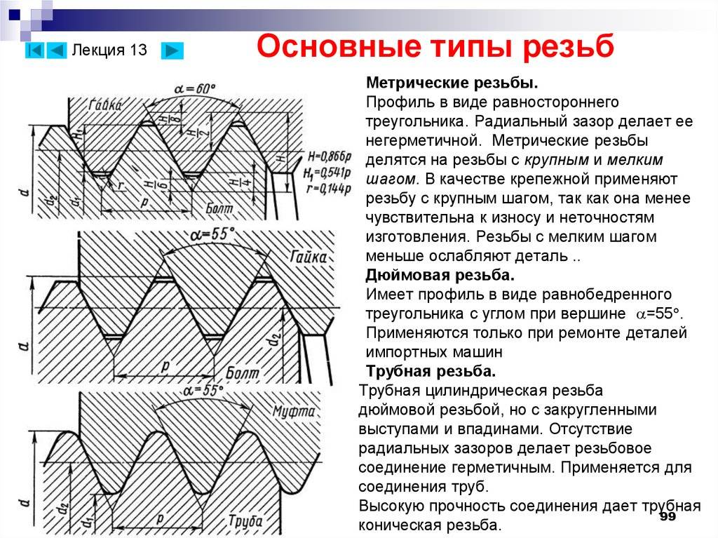 Чем отличается метрическая резьба от трубной: разница