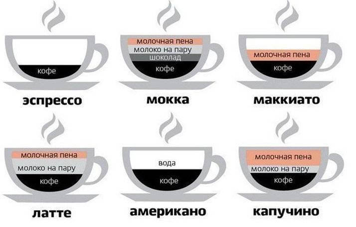 Отличия кофе американо и эспрессо: состав напитка, как приготовить и правильно употребить