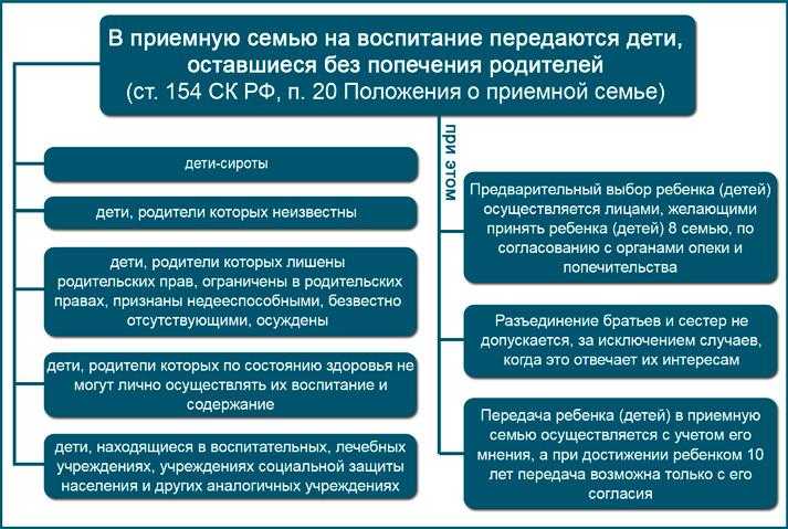 Обязанности и права опекуна и попечителя, а также основные отличия между формами семейного устройства детей