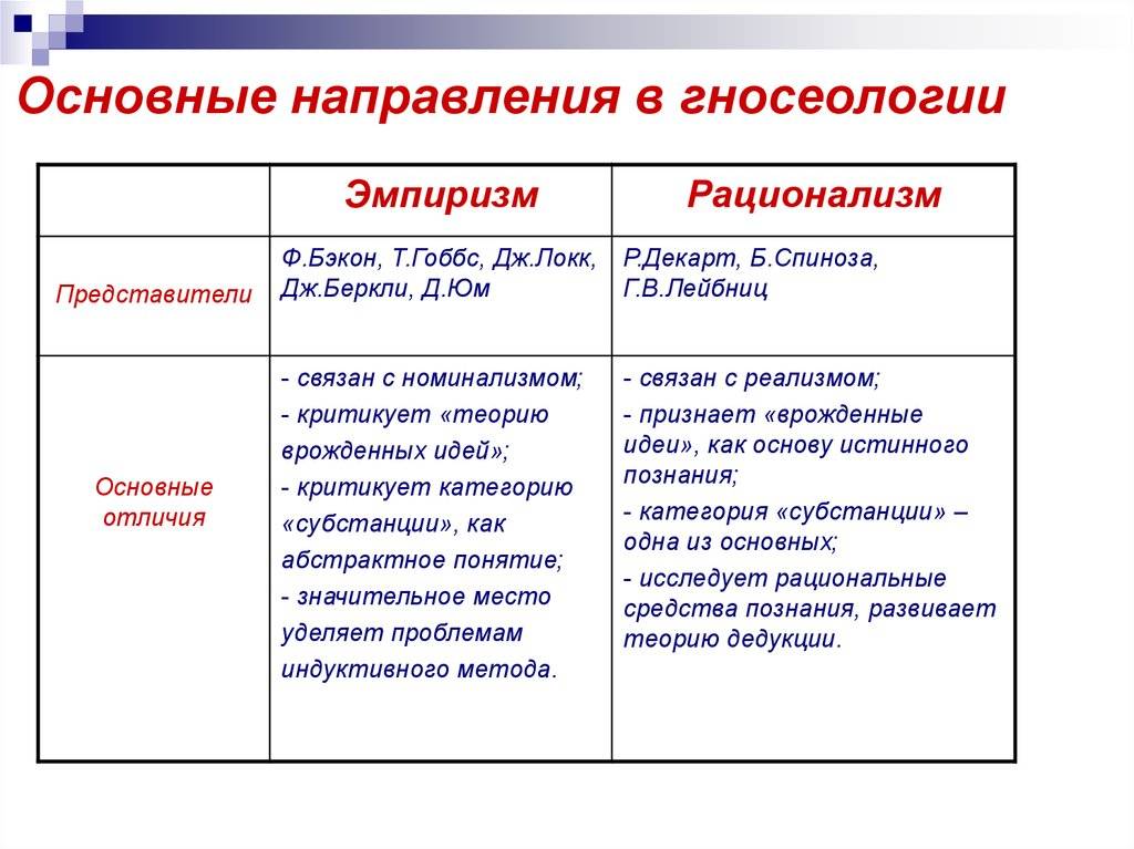 В чем разница между эмпиризмом и рационализмом
