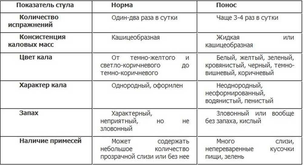 Пробиотики для кишечника: понятие, виды и список препаратов