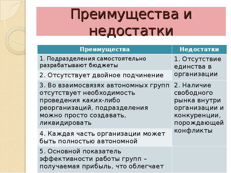 В чем отличия между автономным учреждением и бюджетным учреждением