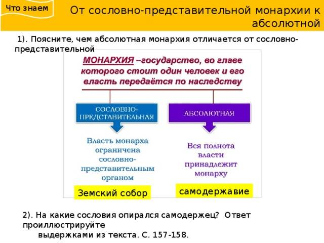 Отличие абсолютизма от сословно представительной монархии: основные различия и сравнение