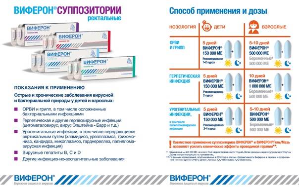 Отличие кипферона от виферона – медицинский портал