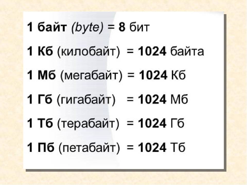 Что больше гигабайт или мегабайт, в чем разница между значениями памяти