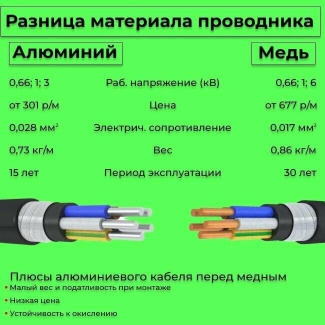 Кабель авббшв