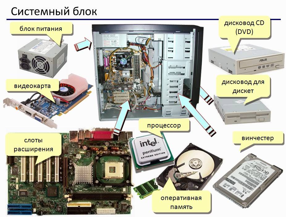 Программная и аппаратная организация компьютеров