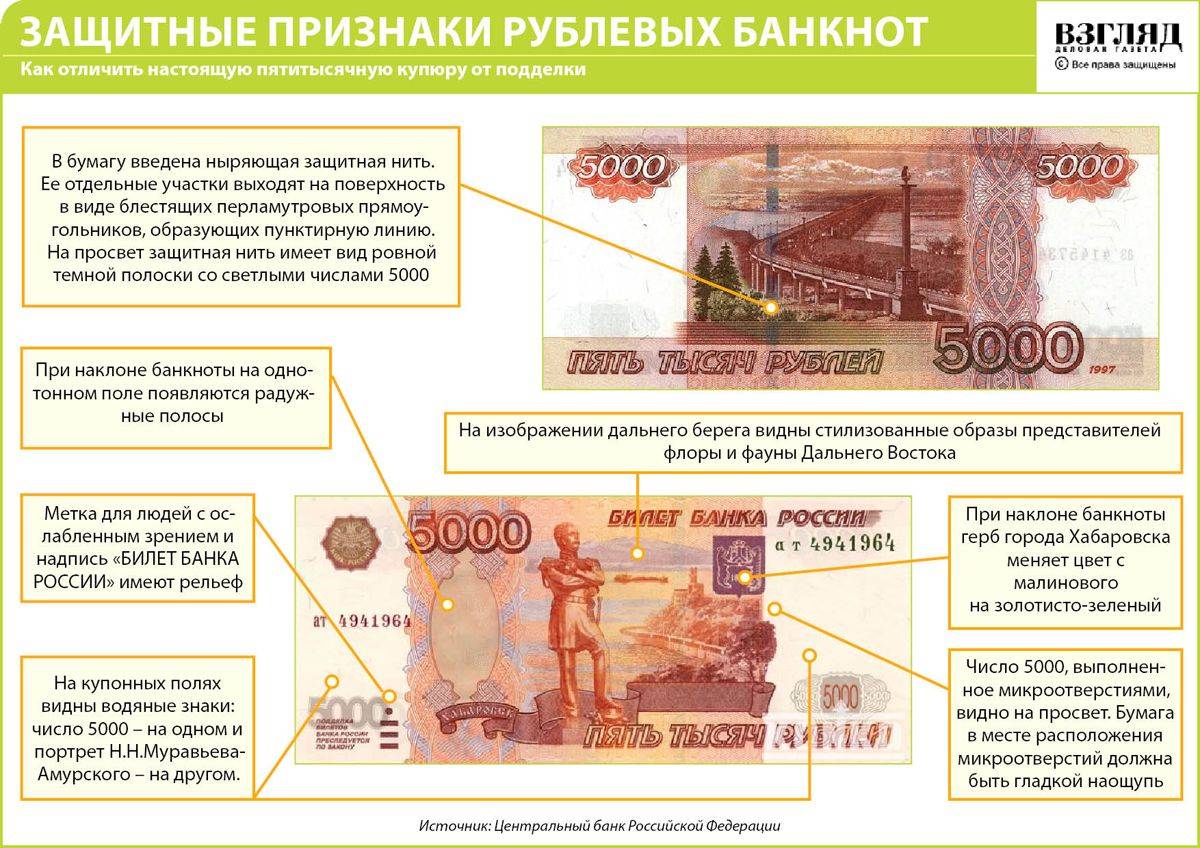Как отличить фальшивые деньги 1000 рублей? - помощь юриста