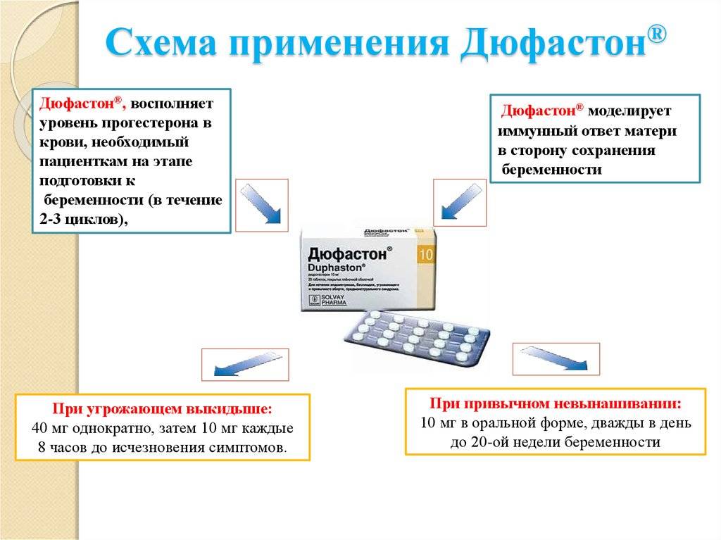 Как пить дюфастон при задержке месячных: инструкция по применению препарата