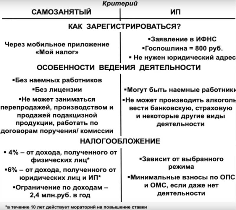Прописка и регистрация: в чем разница и отличия, сравнительная таблица
