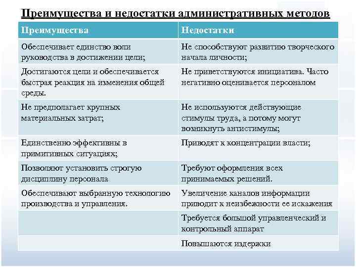 Виды закупок по 44-фз