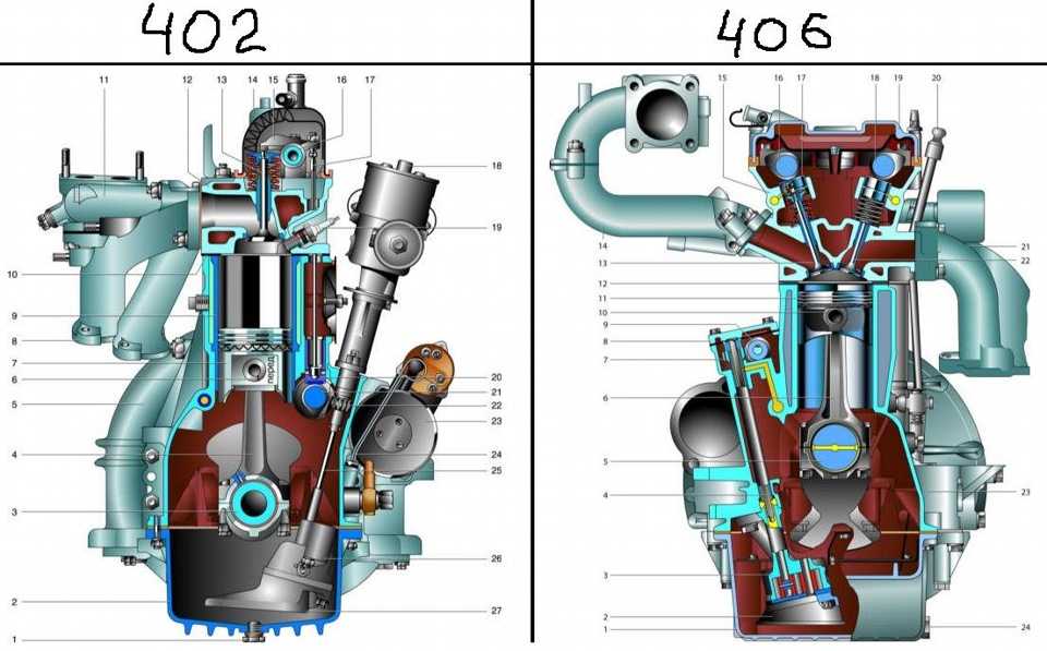 Как отличить 405 от 406 визуально