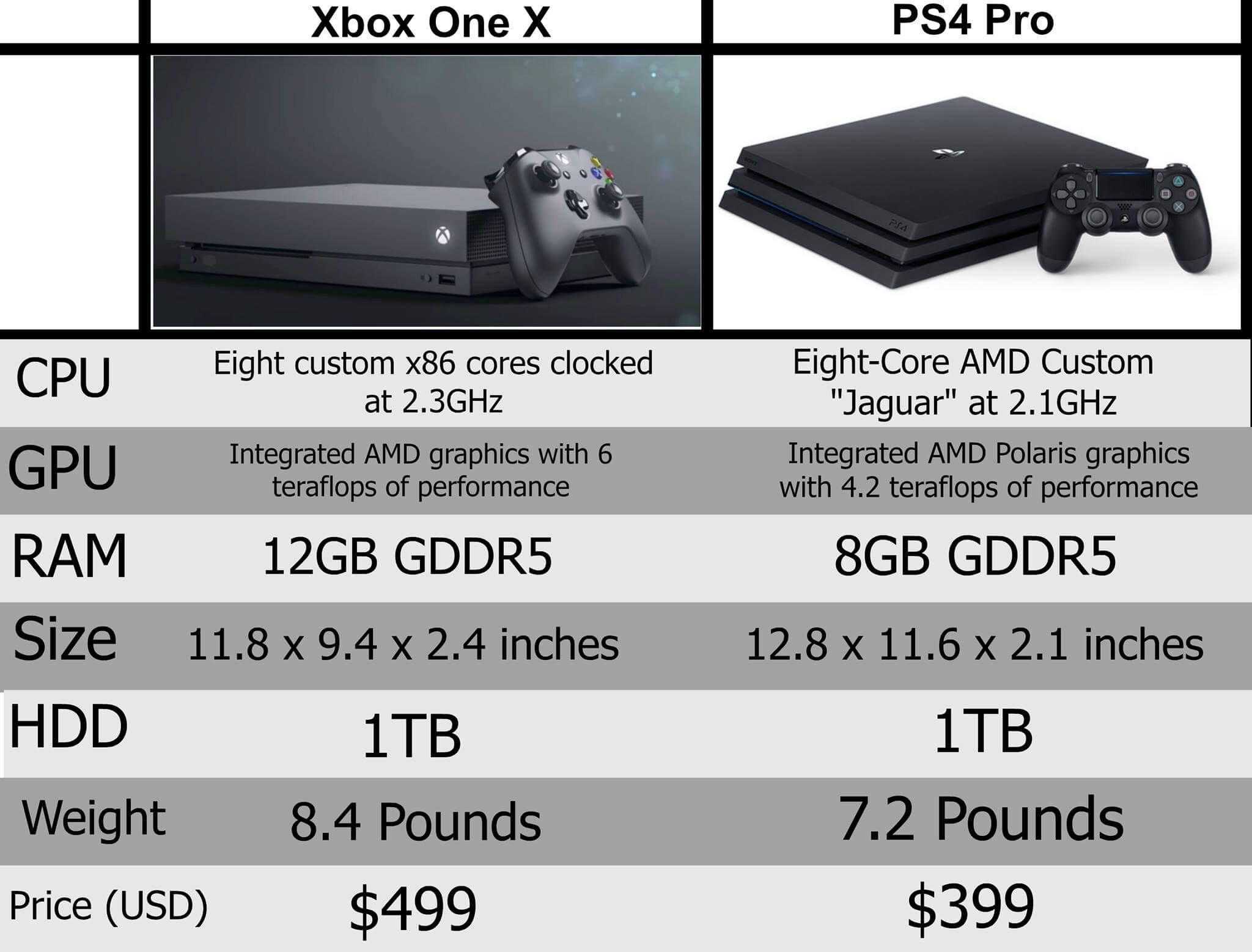 Что выбрать: playstation 5 или xbox series x,s – что лучше, разница