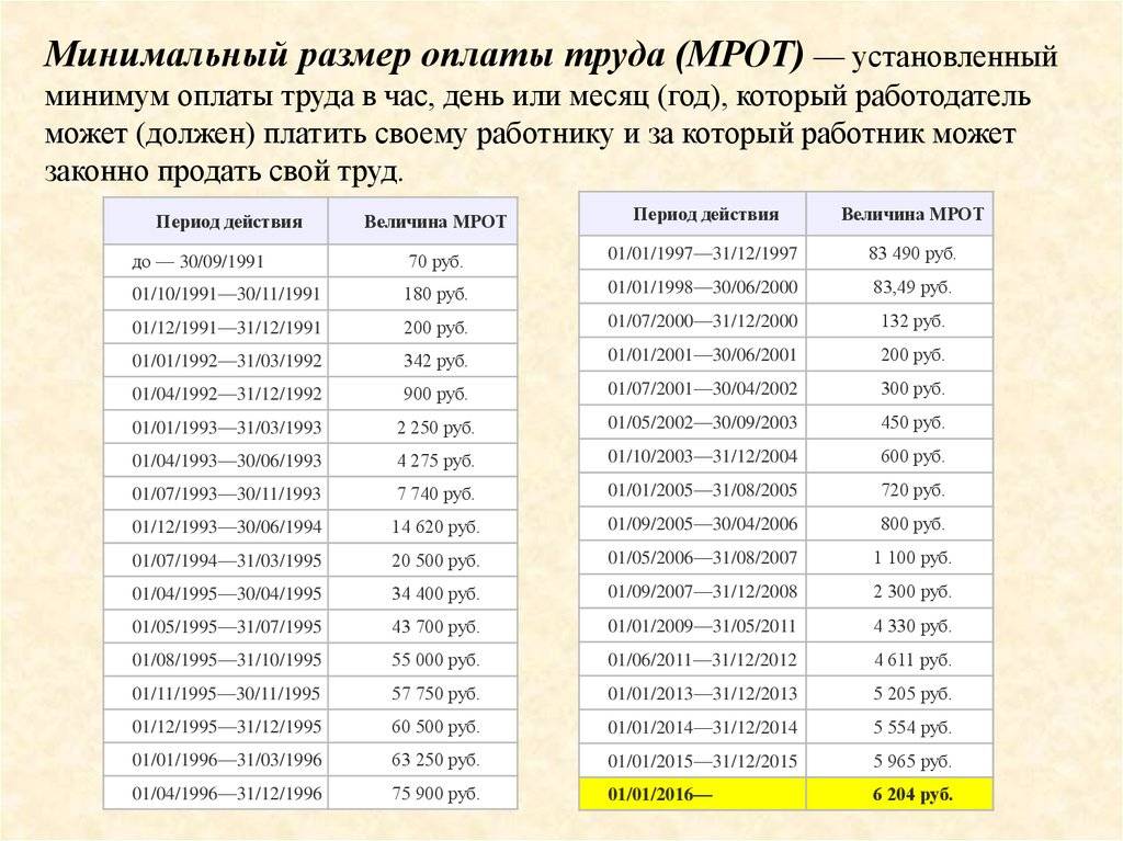 В чем разница между мрот и окладом? | в чем разница