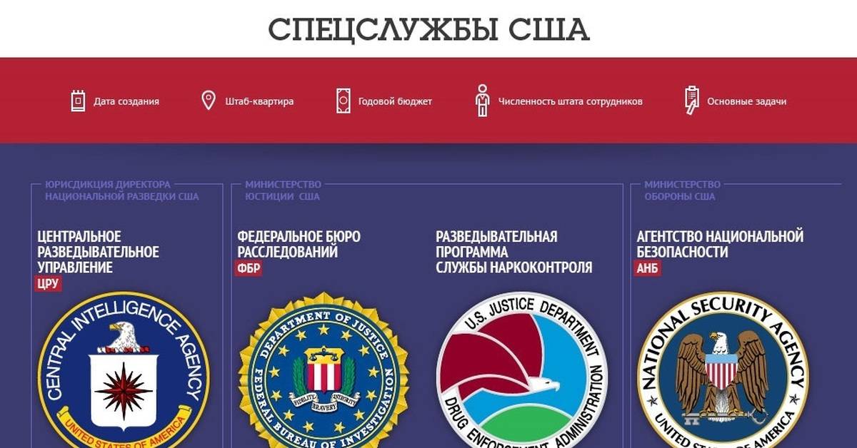 Цру и фбр: в чем разница и отличия, кто главнее, сравнительная таблица