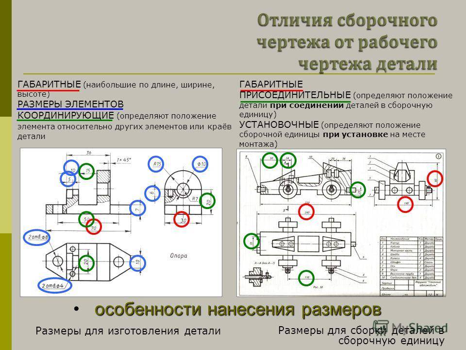 Правила чтения чертежей для начинающих