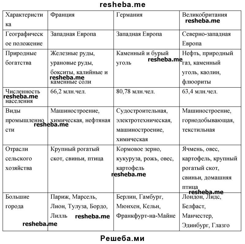 Филолог и лингвист: различия и сходства в профессиях