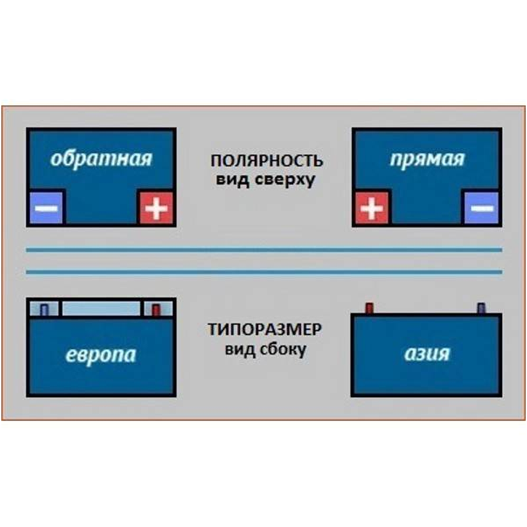Определение полярности аккумулятора автомобиля