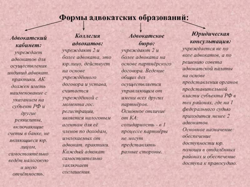 Адвокат или юрист? в чем разница и кого выбрать?