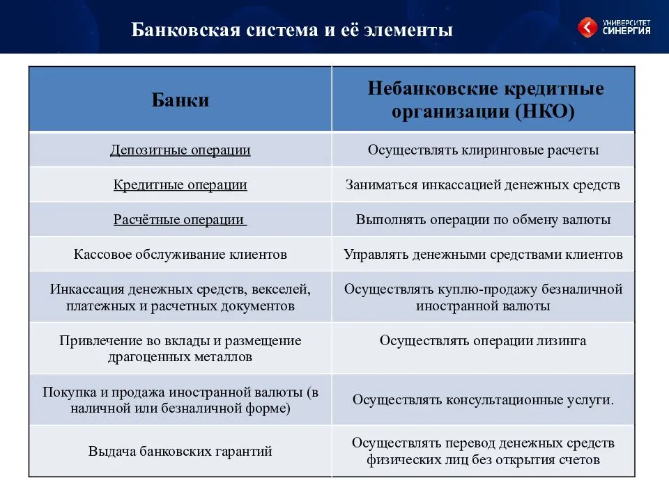 Различия между коммерческими банками и мфо: краткое руководство
