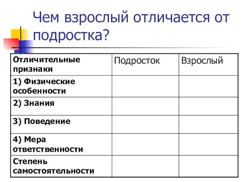 Отличия подростков от взрослых и детей: главные особенности