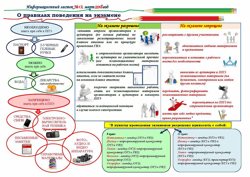 Что такое огэ и как он проходит