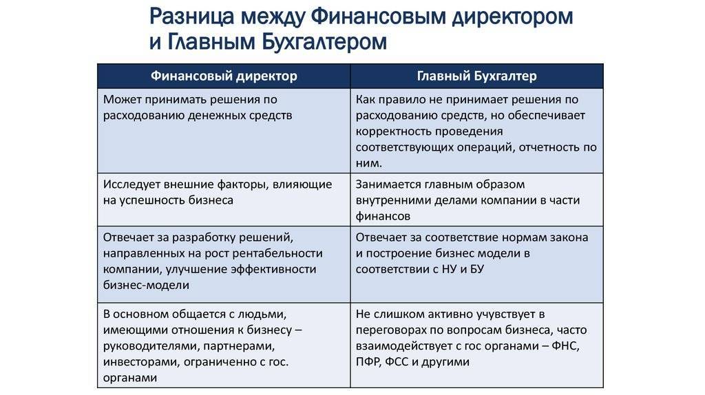 В чем разница между бухгалтером и финансистом: кого и когда нанимать - superludi