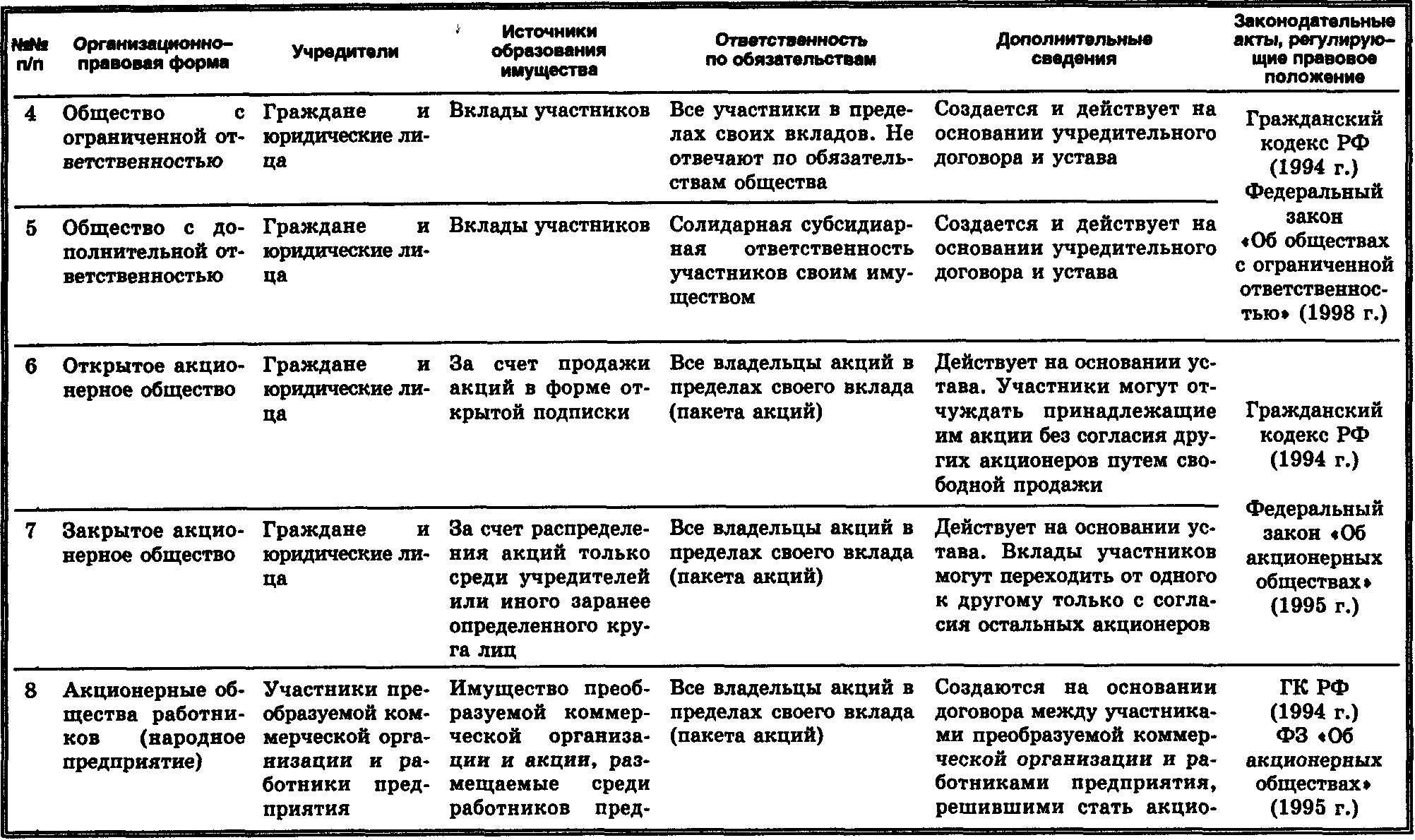 Разница между юридическим и фактическим адресом