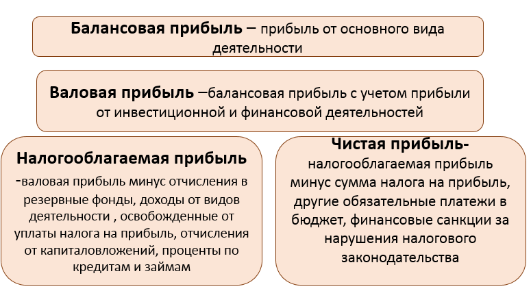 Фсбу 6/2020 основные средства