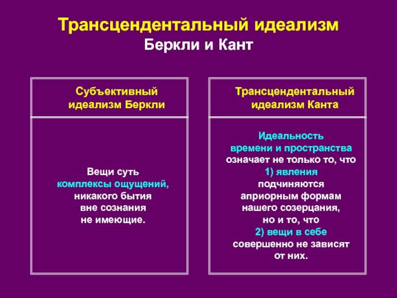 Материализм и идеализм