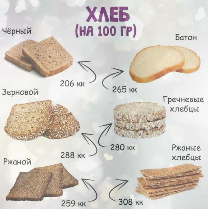 Чем заменить мясо и яйца в питании и сладкое с хлебом при похудении