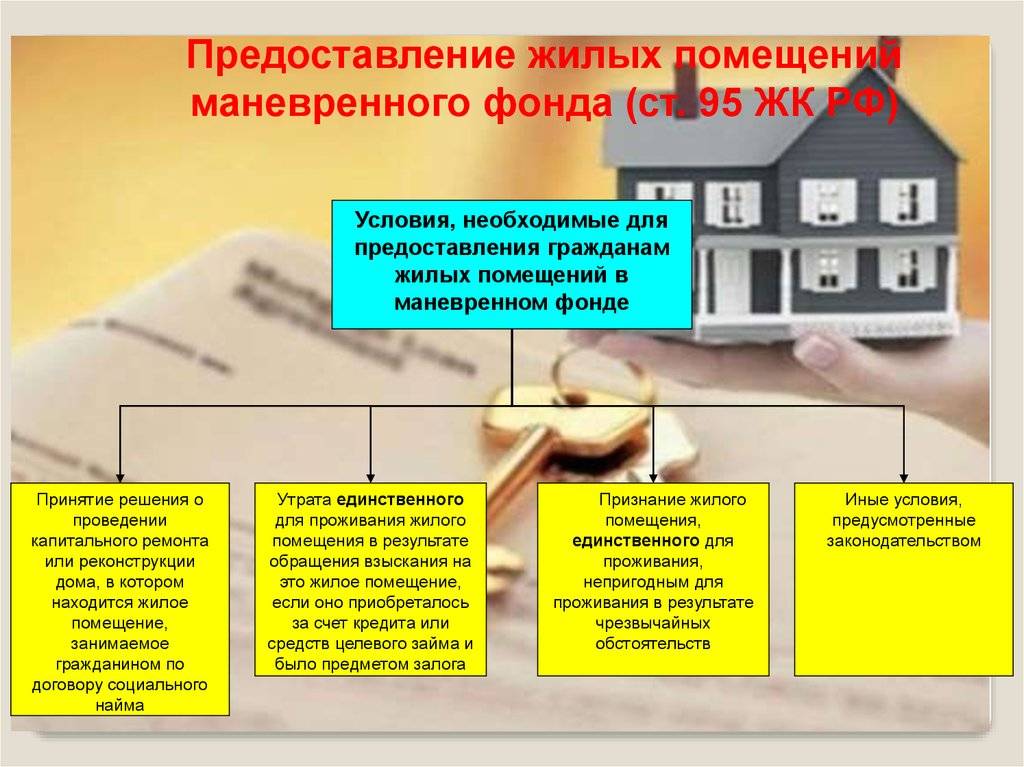 Собственник квартиры и «прописанный»: отличия в правовом статусе