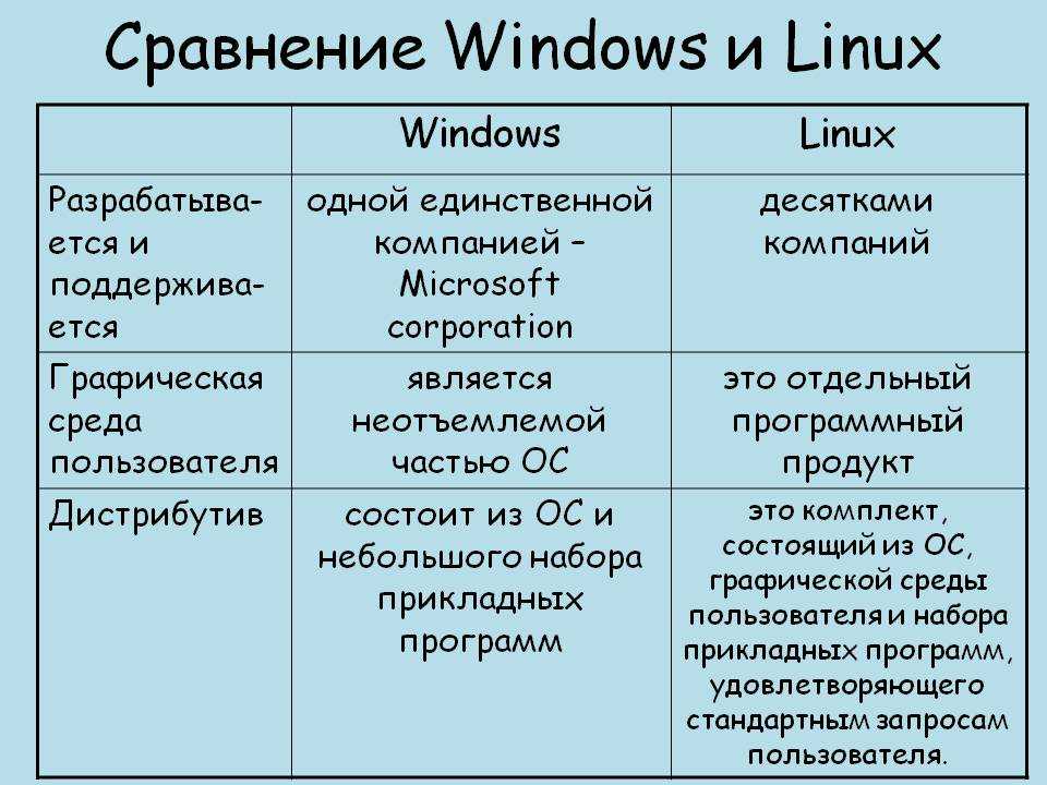 Как включить гибернацию в windows 10 8 7, режим сна, отличия