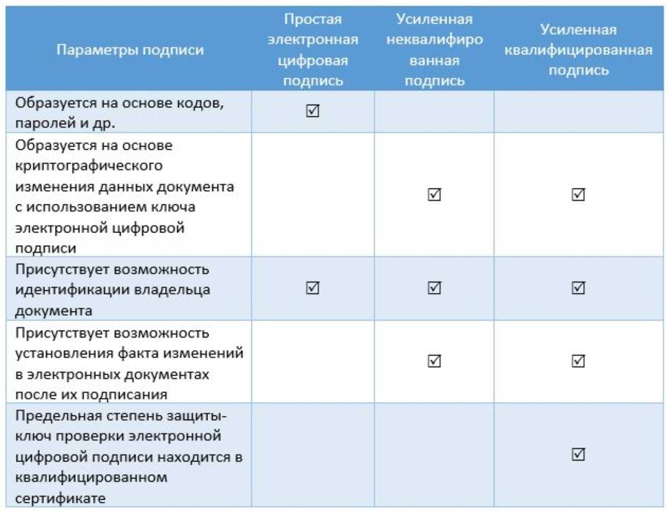Электронная подпись | zakupkihelp.ru