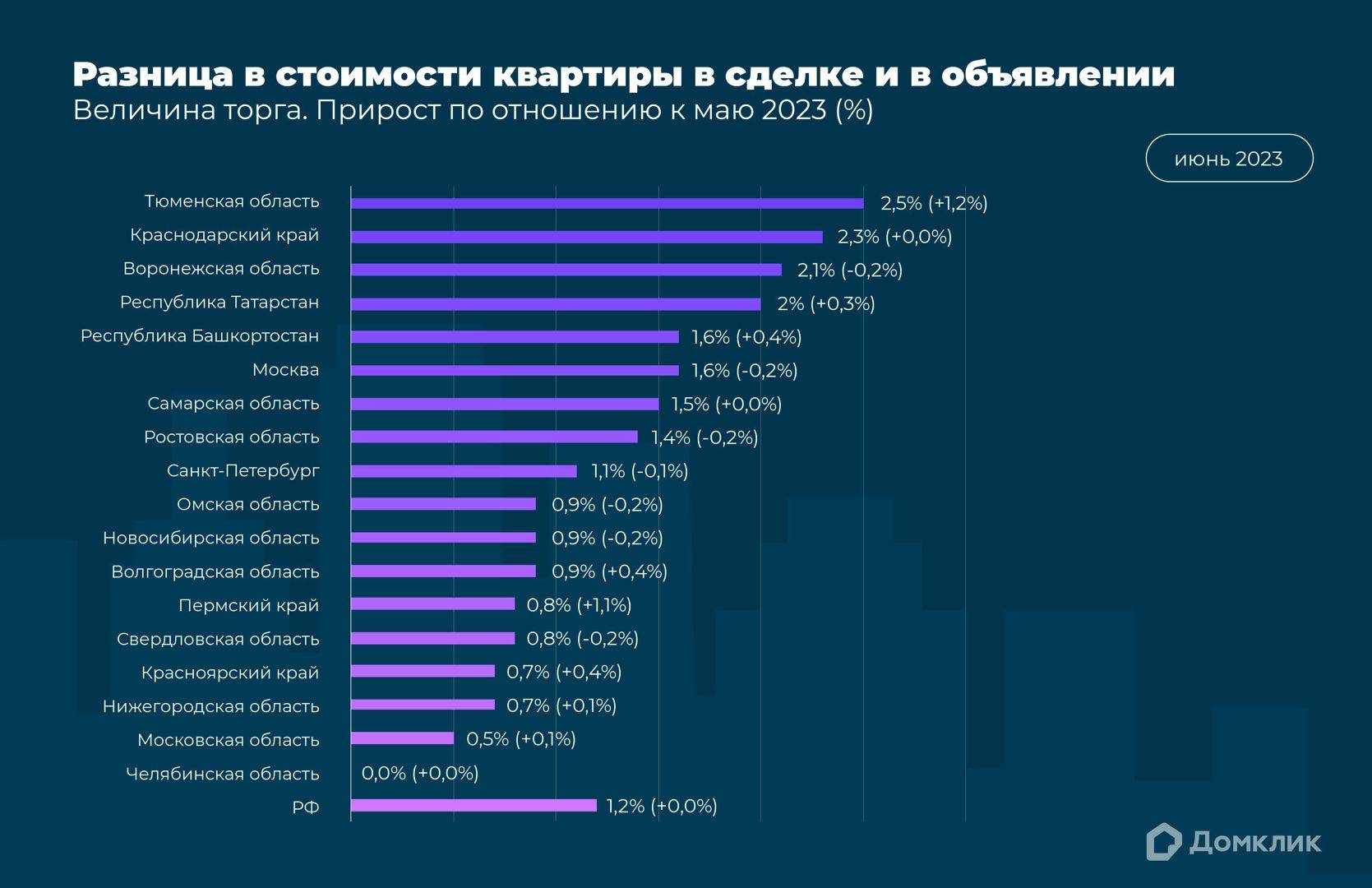 Соотношение кадастровой и рыночной стоимости: сходства, отличия, особенности