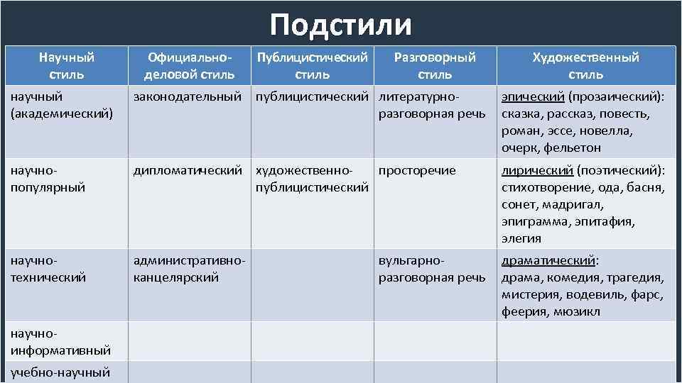 Публицистический стиль и художественный стиль: главные отличия и сходства