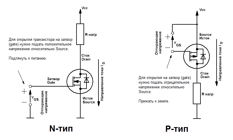 Разница между биполярным транзистором (bjt) и mosfet: какой выбрать для своего проекта