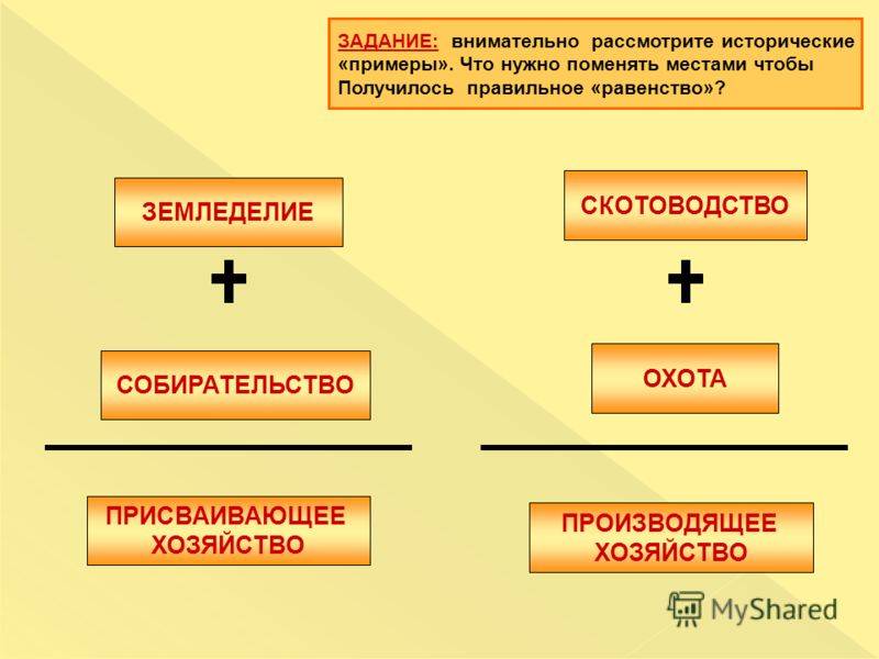 Выявление различий между присваивающим и производящим хозяйством - artikletop.ru